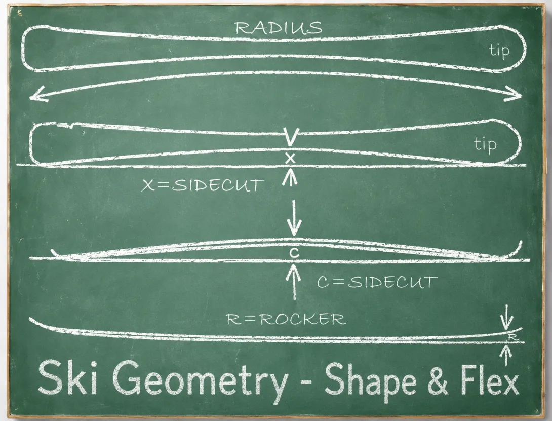 Ski Geometry - Shape & Flex